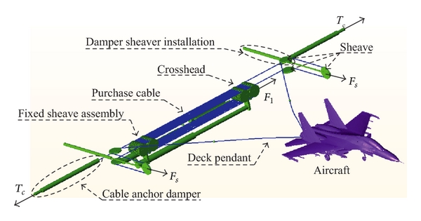 Arresting graph